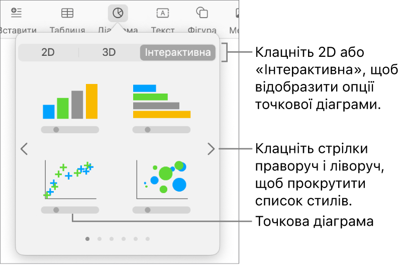 Меню «Додати діаграму» з опцією створення точкової діаграми.