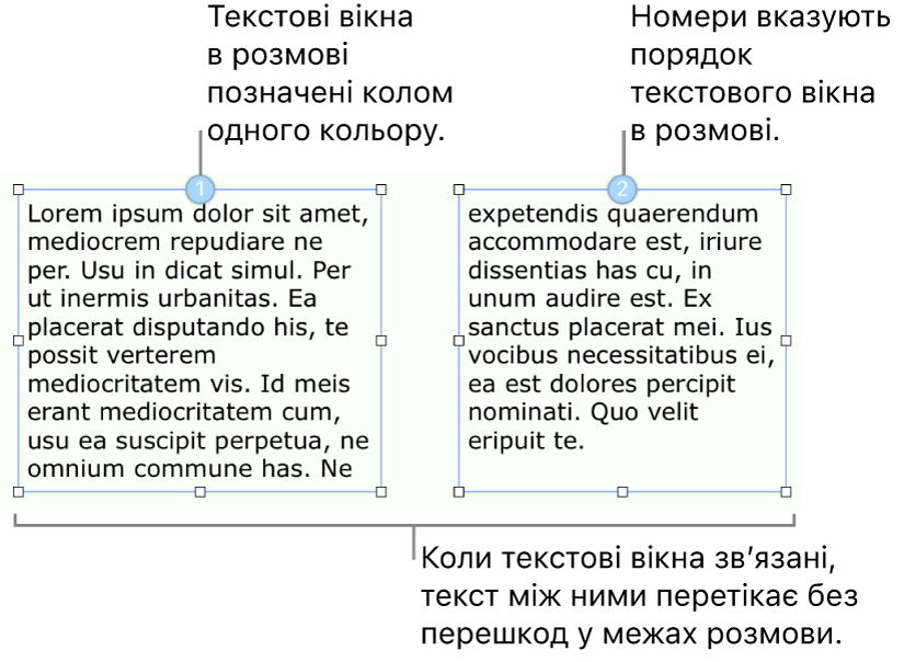 Два текстових вікна із синіми колами вгорі й цифрами 1 і 2 в колах.