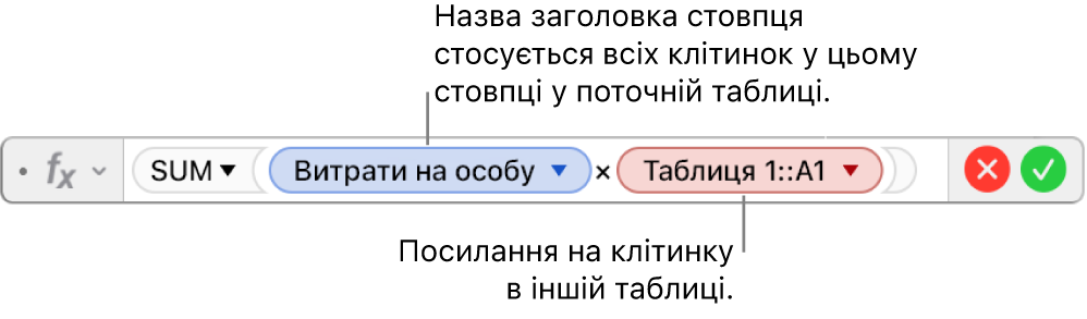 Редактор формул із формулою, яка посилається на стовпець в одній таблиці й клітинку в іншій.