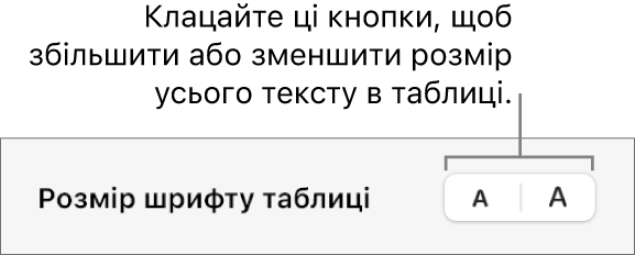 Засоби змінення розміру всього тексту в таблиці