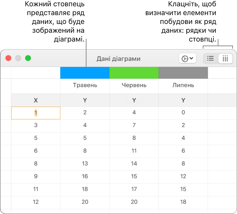 Редактор даних діаграми із рядами даних у стовпцях.