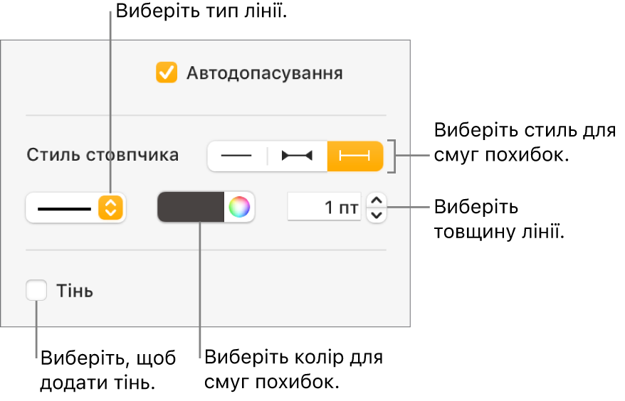 Елементи керування стилем смуг похибок.