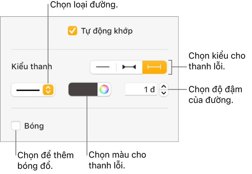 Các điều khiển để tạo kiểu Thanh lỗi.