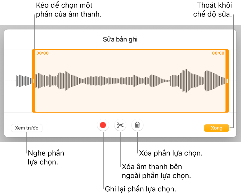 Các điều khiển để sửa âm thanh đã ghi. Các bộ điều khiển cho biết phần được chọn của bản ghi âm và các nút để Xem trước, Ghi, Cắt ngắn, Xóa và Chế độ sửa ở bên dưới.