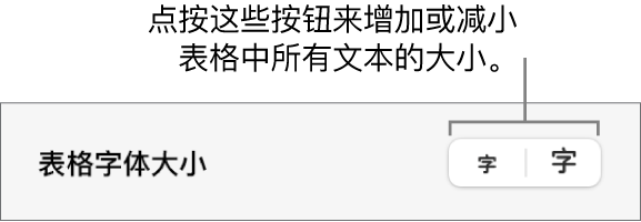 用于更改表格中所有文本的大小的控制。