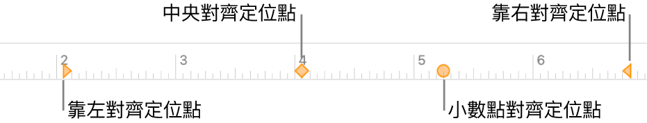 具有左右段落頁邊標記、首行縮排的間尺，以及靠左、中央、小數碼和靠右對齊等定位點。