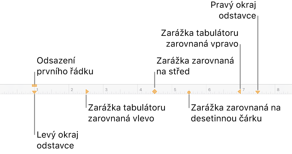 Pravítko s ovládacími prvky pro levé a pravé ohraničení, odsazení prvního řádku a čtyři druhy zarážek.