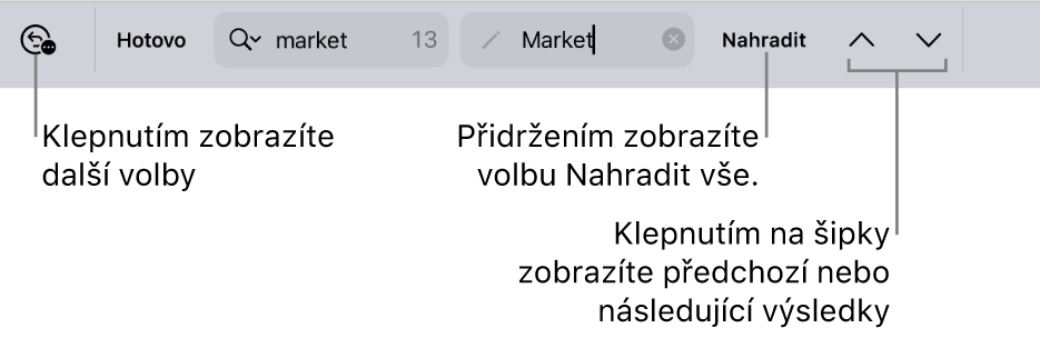 Ovládací prvky hledání a nahrazování nad klávesnicí s popisky u tlačítek Volby hledání, Nahradit, Nahoru a Dolů