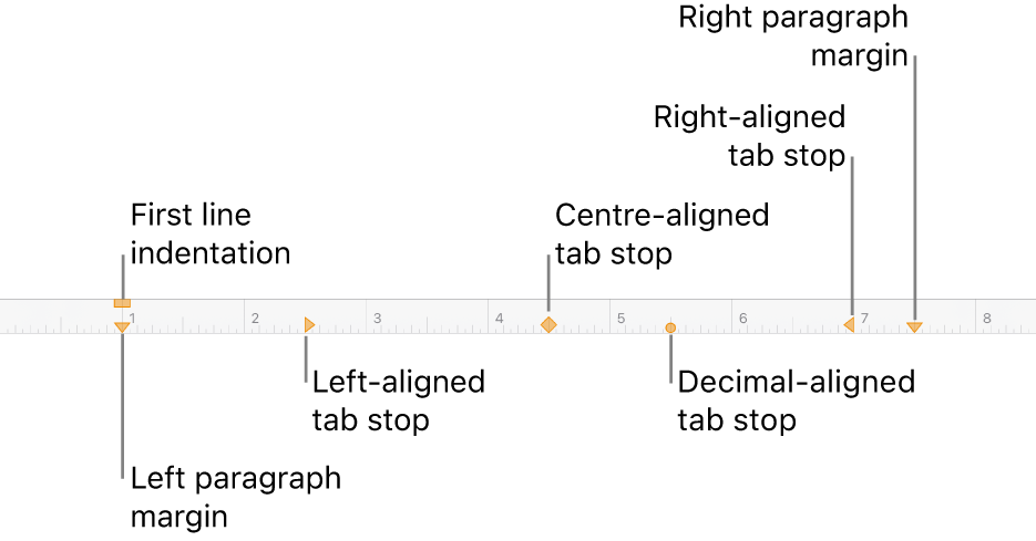 Ruler showing controls for left and right margins, first line indent and four kinds of tab stops.