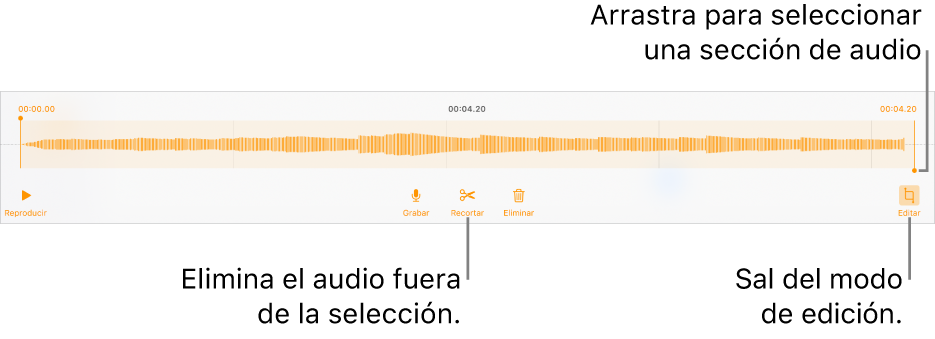 Controles para editar grabaciones de audio. Las manijas indican la sección seleccionada de la grabación. Los botones Previsualizar, Grabar, Recortar, Eliminar y Salir del modo de edición se encuentran abajo.