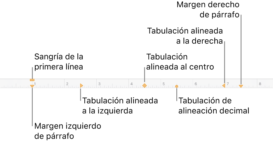 Regla mostrando controles para márgenes izquierdo y derecho, sangría de la primera línea y cuatro clases de tabulaciones.