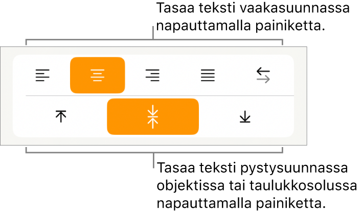 Painikkeet tekstin tasaamiseen vaaka- ja pystysuunnassa.