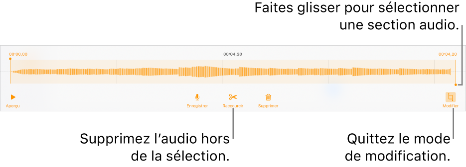 Commandes pour modifier un enregistrement sonore. Les poignées indiquent la section sélectionnée de l’enregistrement, et les boutons Aperçu, Enregistrer, Raccourcir, Supprimer et Mode de modification se trouvent en dessous.