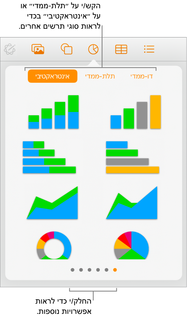 התפריט ״הוסף תרשים״ מציג תרשימים דו‑ממדיים.
