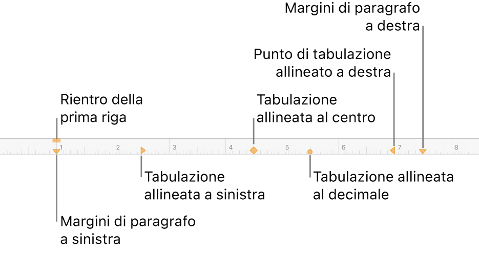 Righello che mostra i controlli per i margini destro e sinistro, il rientro della prima riga e quattro tipi di punti di tabulazione.