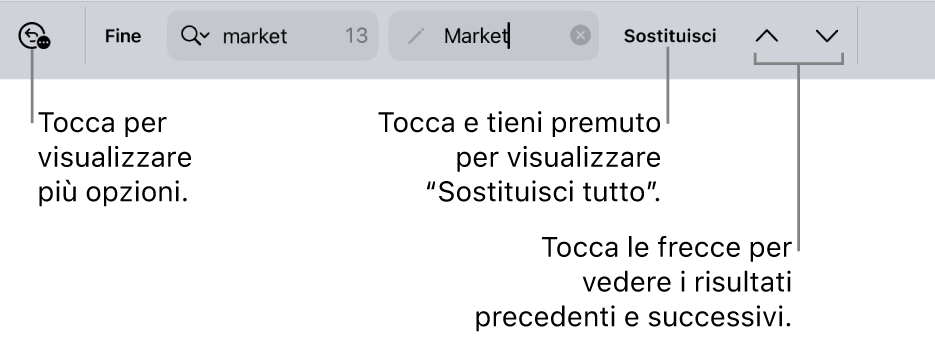 I controlli di “Trova e sostituisci” sopra alla tastiera con le didascalie delle opzioni di Ricerca, Sostituisci e i pulsanti “Freccia su” e “Freccia giù”.