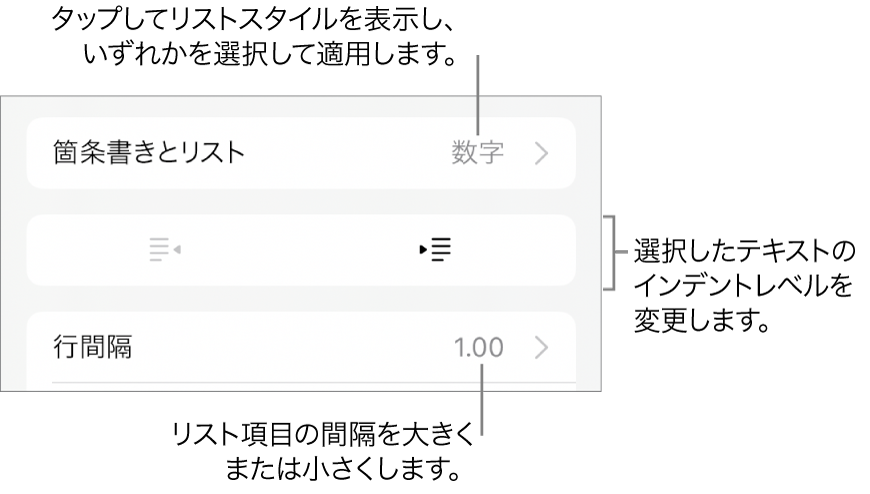 「箇条書きとリスト」のコールアウトが表示された「フォーマット」コントロールの「箇条書きとリスト」セクション。インデント解除ボタン、インデントボタン、行間隔コントロールが表示された状態。