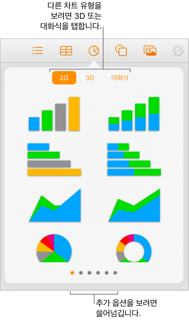 2D 차트를 보여주는 차트 추가 메뉴.