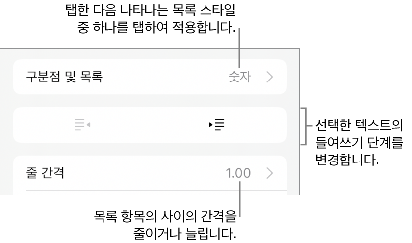 구분점 및 목록, 내어쓰기 및 들여쓰기 버튼, 줄 간격 제어기에 대한 설명이 있는 포맷 제어기의 구분점 및 목록 섹션.