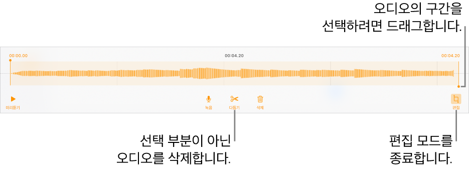 녹음된 오디오를 편집하는 제어기. 녹음의 선택된 섹션을 나타내는 핸들 아래에 미리 듣기, 녹음, 다듬기, 삭제 및 편집 모드 버튼.