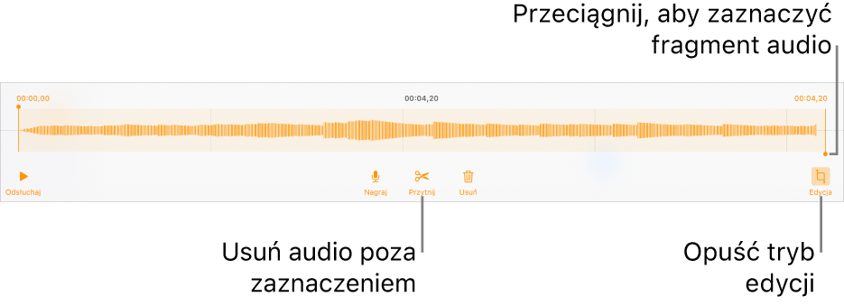 Narzędzia do edycji nagranego dźwięku. Uchwyty wskazują zaznaczoną sekcję nagrania. Poniżej widoczne są przyciski podglądu, nagrywania, przycinania, usuwania oraz trybu edycji.