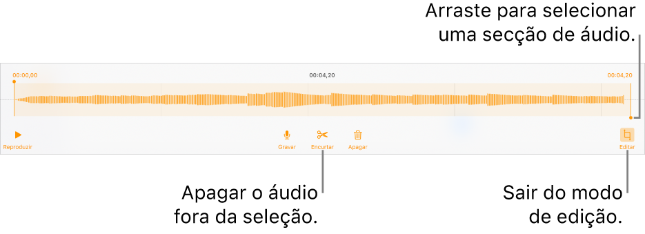 Controlos para editar áudio gravado. Os puxadores indicam a secção selecionada da gravação e os botões “Pré-visualizar”, “Gravar”, “Encurtar”, “Apagar” e “Modo de edição” estão por baixo.