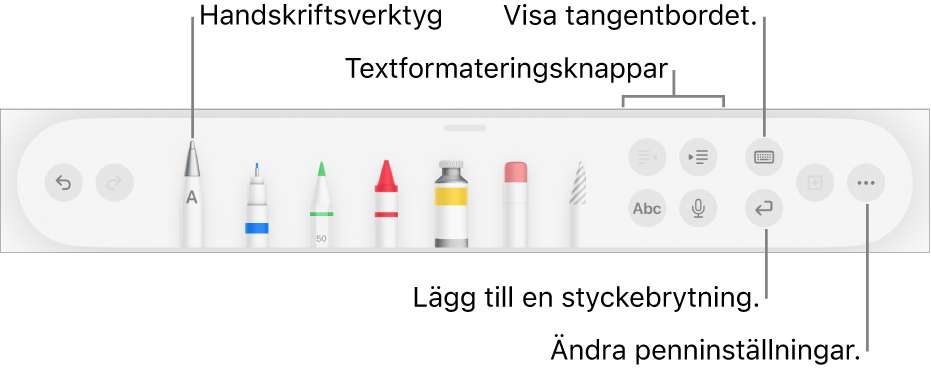 Verktygsfältet för att skriva, rita och anteckna med verktyget Handskrift till vänster. Till höger finns knappar för att formatera text, visa tangentbordet, lägga till en styckebrytning och öppna menyn Mer.