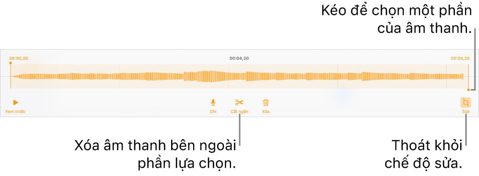Các điều khiển để sửa âm thanh đã ghi. Các bộ điều khiển cho biết phần được chọn của bản ghi âm và các nút để Xem trước, Ghi, Cắt ngắn, Xóa và Chế độ sửa ở bên dưới.