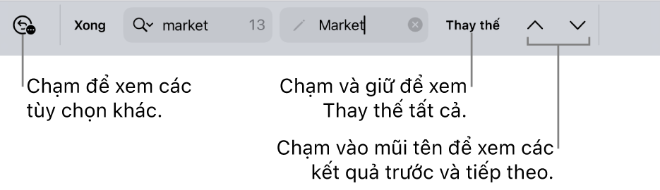 Các điều khiển Tìm & Thay thế bên trên bàn phím với chú thích đến các nút Tùy chọn tìm kiếm, Thay thế, Đi lên và Đi xuống