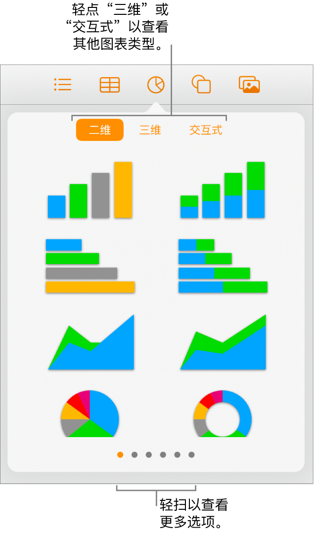 显示二维图表的“添加图表”菜单。