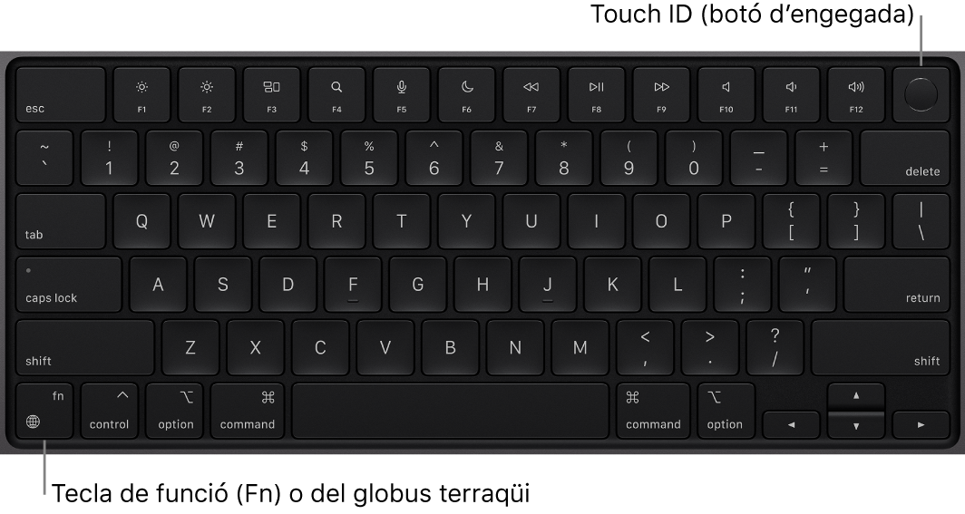 El teclat del MacBook Pro amb la filera de tecles de funció amb el botó d’engegada Touch ID a la part superior i la tecla Funció (Fn)/Globus terraqüi a l’angle inferior esquerre.