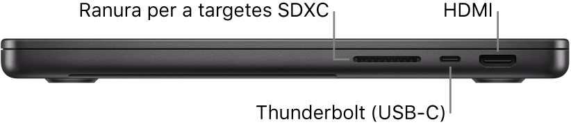 Vista lateral dreta d’un MacBook Pro de 14 polzades amb llegendes de la ranura per a targetes SDXC, el port Thunderbolt 4 (USB-C) i el port HDMI.