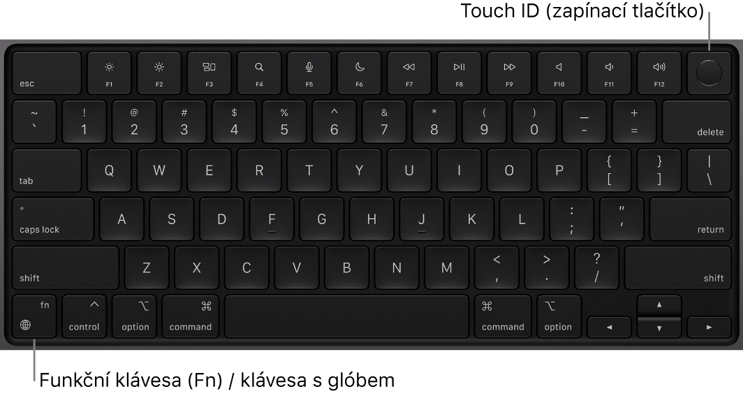 Klávesnice MacBooku Pro s řadou funkčních kláves a zapínacím tlačítkem s Touch ID podél horního okraje a klávesou Fn/Glóbus v levém dolním rohu