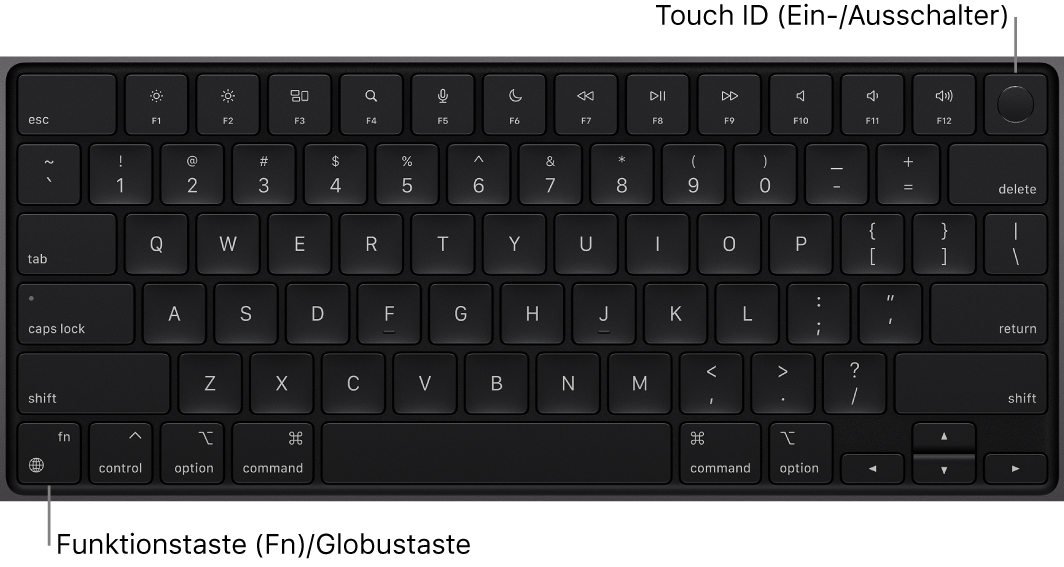Die MacBook Pro-Tastatur mit den Funktionstasten, dem oben angezeigten Touch ID-Ein-/Ausschalter sowie der Taste „Fn“/Globus unten links