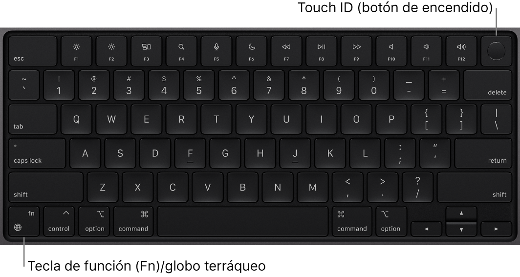 El teclado de un MacBook Pro que muestra la fila de teclas de función y el botón de encendido Touch ID en la parte superior, y la tecla de función (Fn)/la tecla del globo terráqueo en la esquina inferior izquierda.