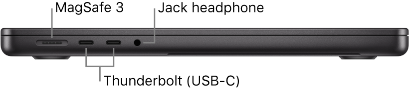 Tampilan sisi kiri MacBook Pro 14 inci dengan keterangan untuk port MagSafe 3, dua port Thunderbolt 4 (USB-C), dan jack headphone.
