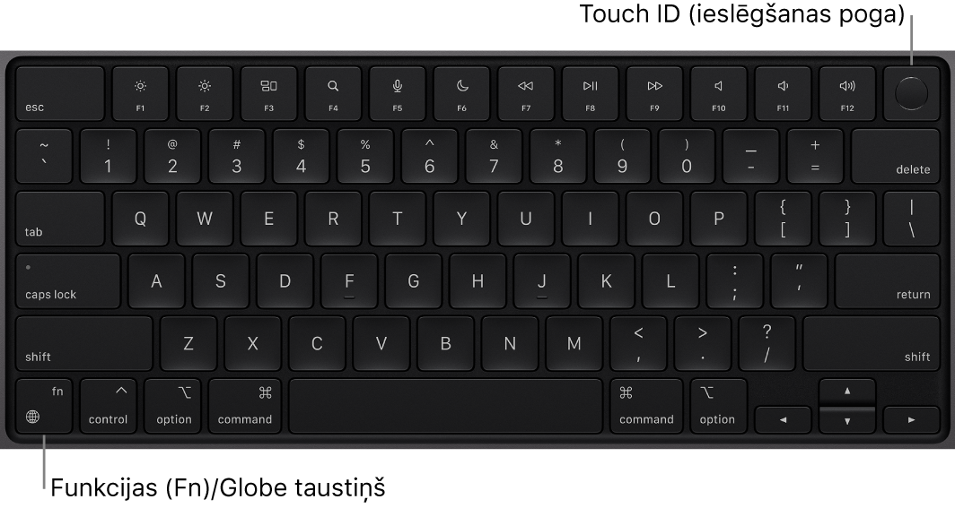 MacBook Pro datora tastatūrā redzama funkciju taustiņu rinda, Touch ID ieslēgšanas poga augšējā malā un taustiņš Function (Fn) apakšējā kreisajā stūrī.