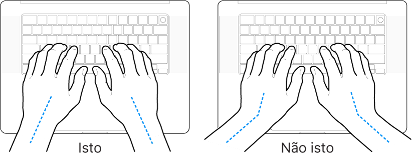 Mãos posicionadas sobre um teclado, mostrando os alinhamentos correto e incorreto do pulso e da mão.