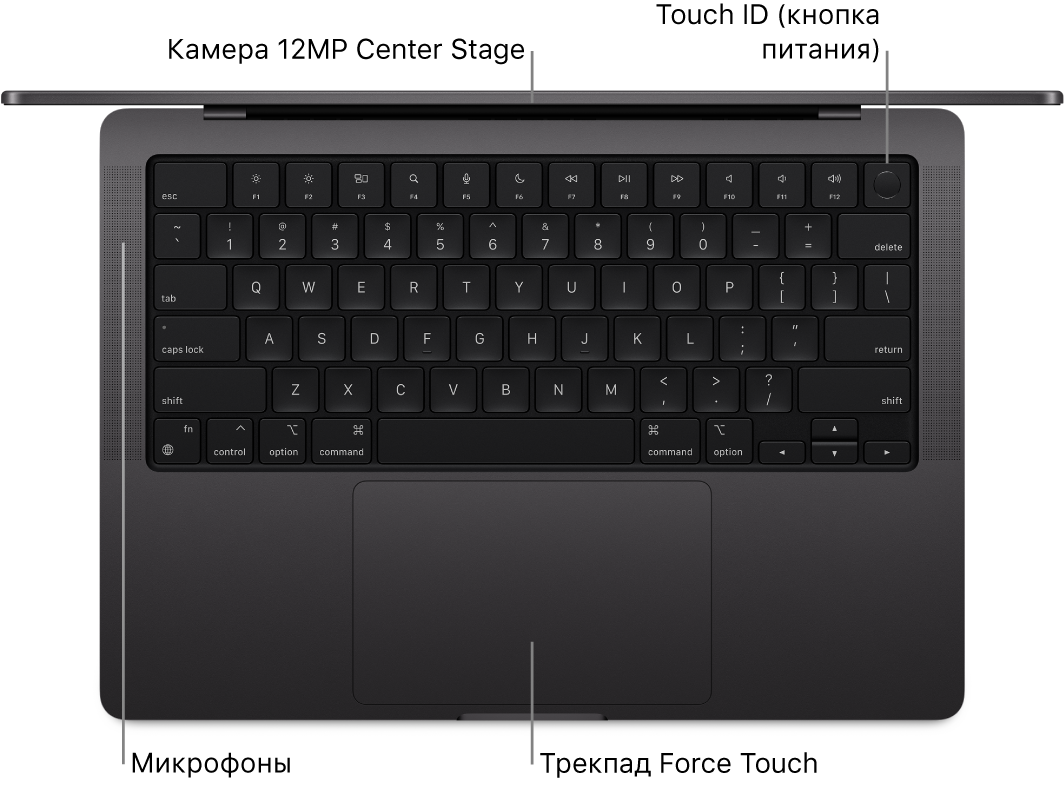 Открытый MacBook Pro 16 дюймов, вид сверху. Показаны камера FaceTime HD, Touch ID (кнопка питания), микрофоны и трекпад Force Touch.