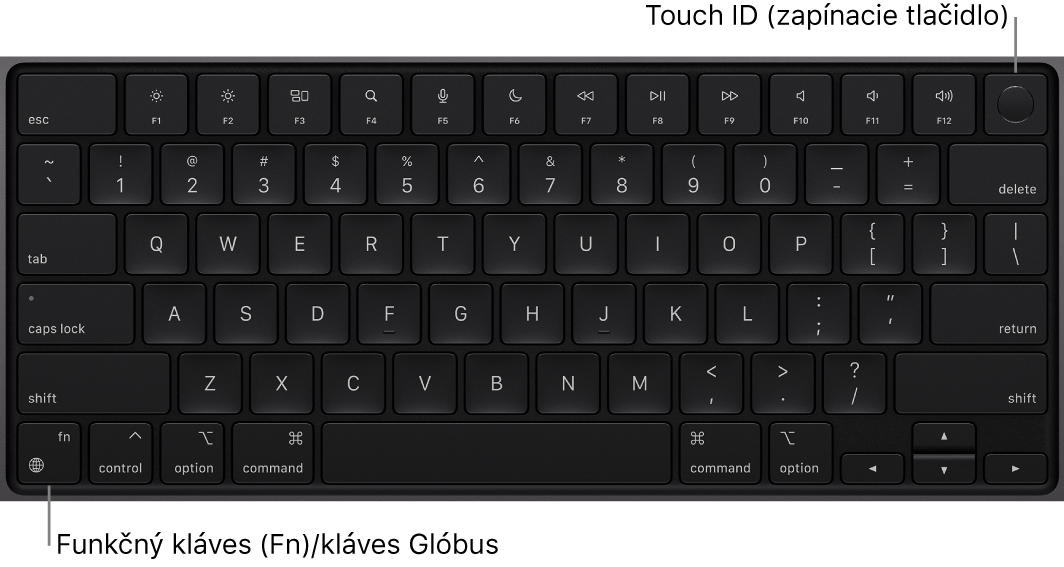 Klávesnica MacBooku Pro s radom funkčných klávesov, zapínacím tlačidlom Touch ID vo vrchnej časti a klávesom Function (Fn)/klávesom so zemeguľou v ľavom dolnom rohu.