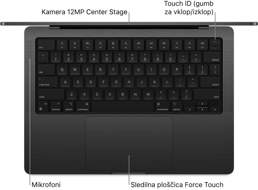 Odprt 16-palčni MacBook Pro, gledano od zgoraj, s poudarjeno kamero FaceTime HD, Touch ID (gumb za vklop/izklop), zvočniki in sledilno ploščico Force Touch.