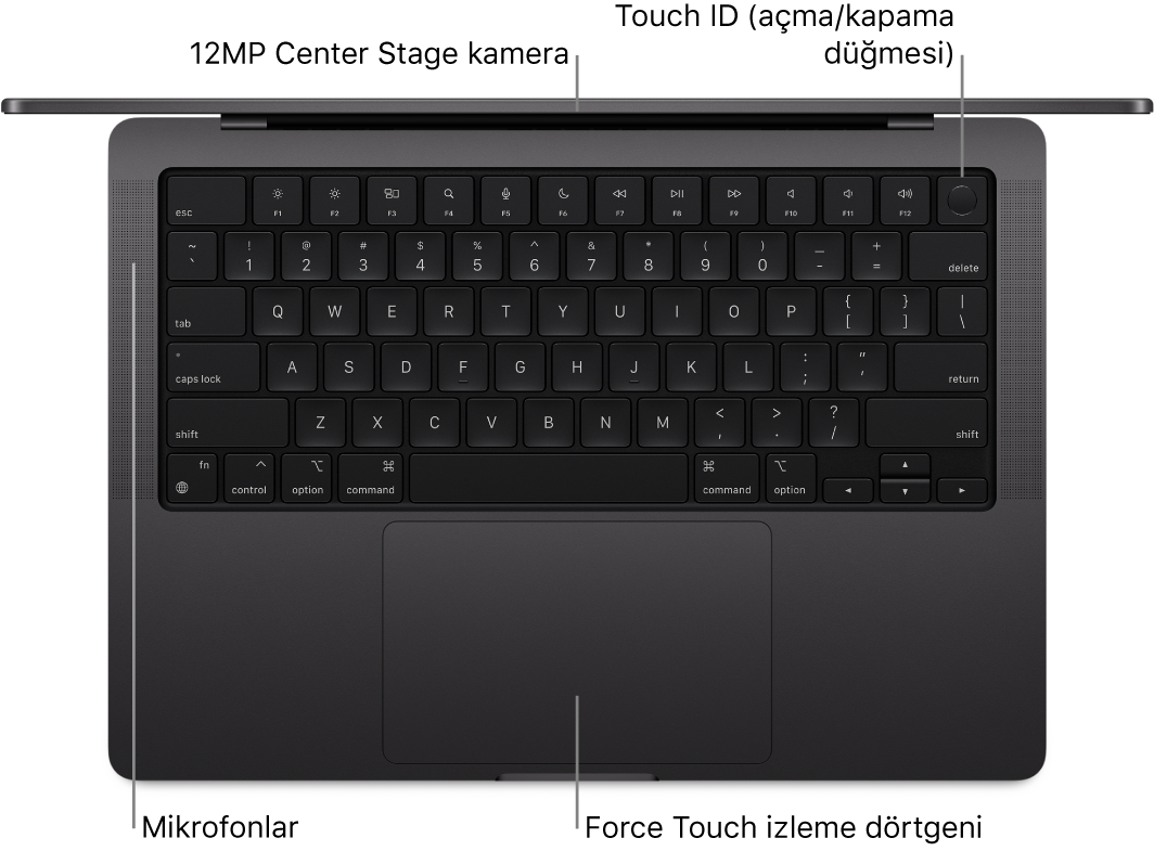 FaceTime HD kameraya, Touch ID’ye (açma/kapama düğmesi), mikrofonlara ve Force Touch izleme dörtgenine belirtme çizgileriyle açık bir 16 inç MacBook Pro’nun üstten görüntüsü.