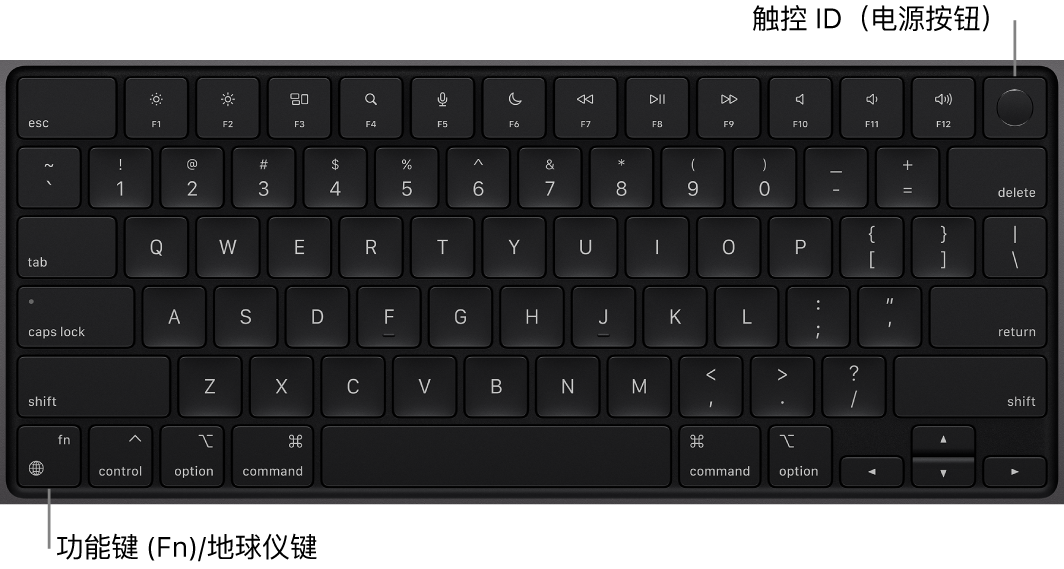 显示一排功能键的 MacBook Pro 键盘,触控 ID 电源按钮位于顶部,功能键 (Fn)/地球仪键位于左下角。