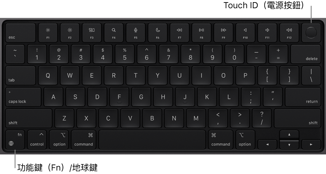 MacBook Pro 鍵盤,橫跨最上方顯示一列功能鍵和 Touch ID 電源按鈕,以及左下角的功能(Fn)/地球鍵。