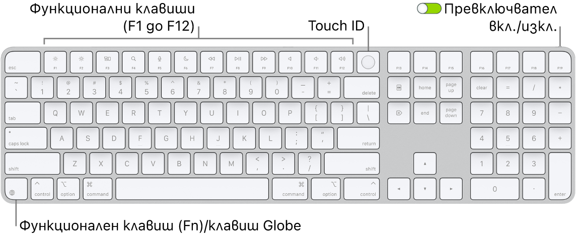 Клавиатурата Magic Keyboard с Touch ID и Numeric Keypad, която показва редицата с функционални клавиши, Touch ID в горния край и клавиша Function (Fn)/Globe вдясно от клавиша Delete.