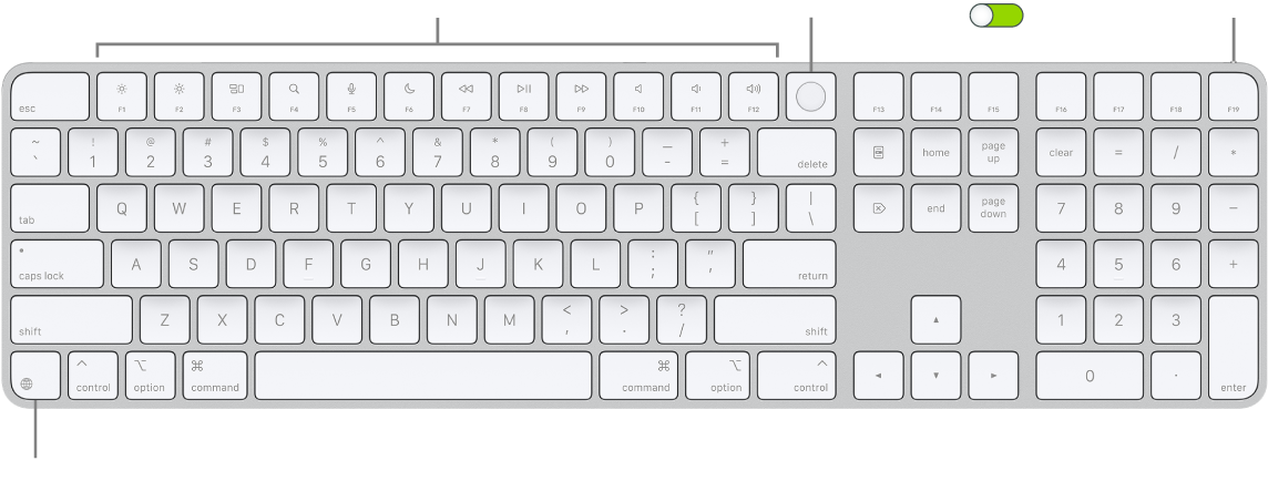 The Magic Keyboard with Touch ID and Numeric Keypad showing the row of function keys and Touch ID across the top, and the Function (Fn)/Globe key to the right of the Delete key.