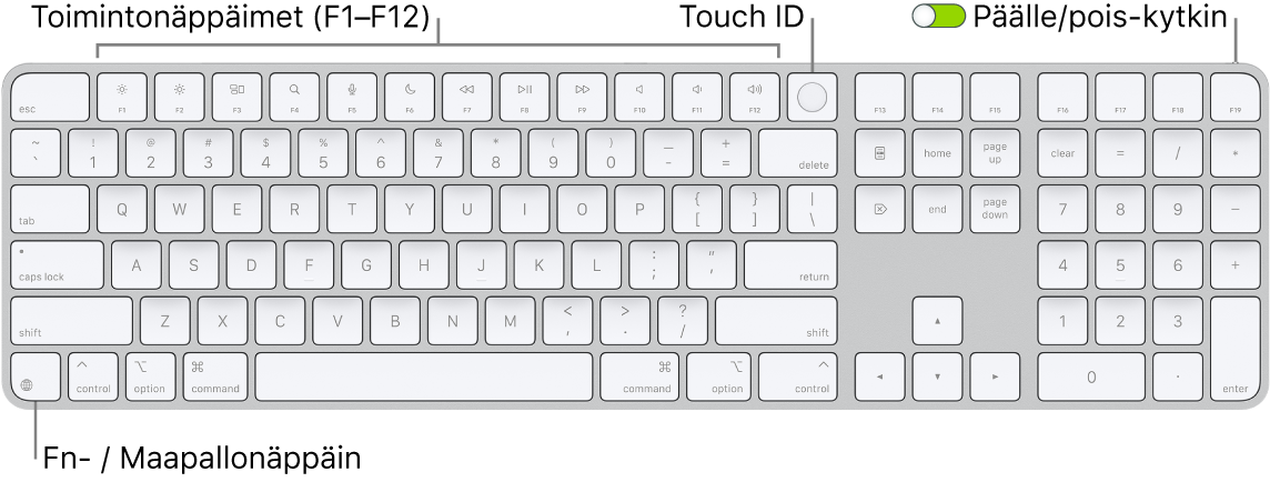Touch ID:llä ja numeronäppäimistöllä varustettu Magic Keyboard, jossa on rivi toimintonäppäimiä ja Touch ID yläreunassa sekä fn-/maapallonäppäin poistonäppäimen oikealla puolella.