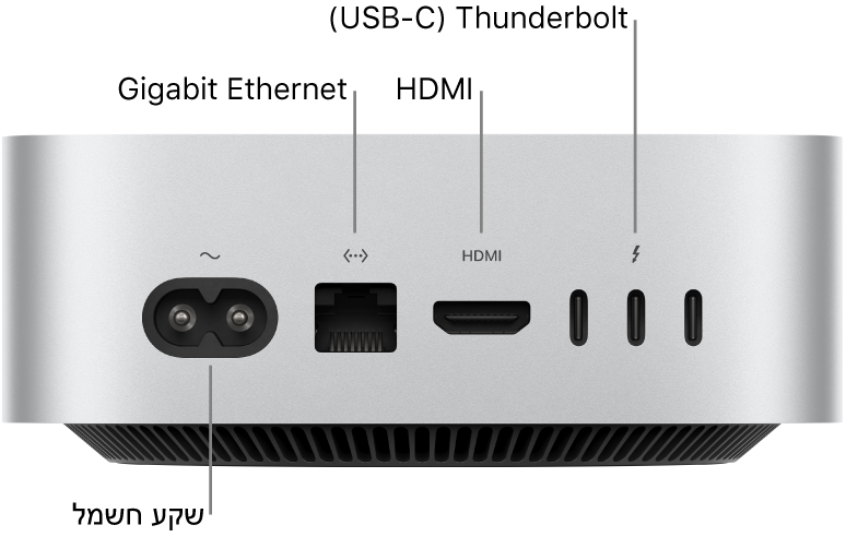 חלקו האחורי של Mac mini עם שבב M4 Pro, מציג את יציאת החשמל, את יציאת Gigabit Ethernet, את יציאת HDMI ושלוש יציאות Thunderbolt (USB-C).