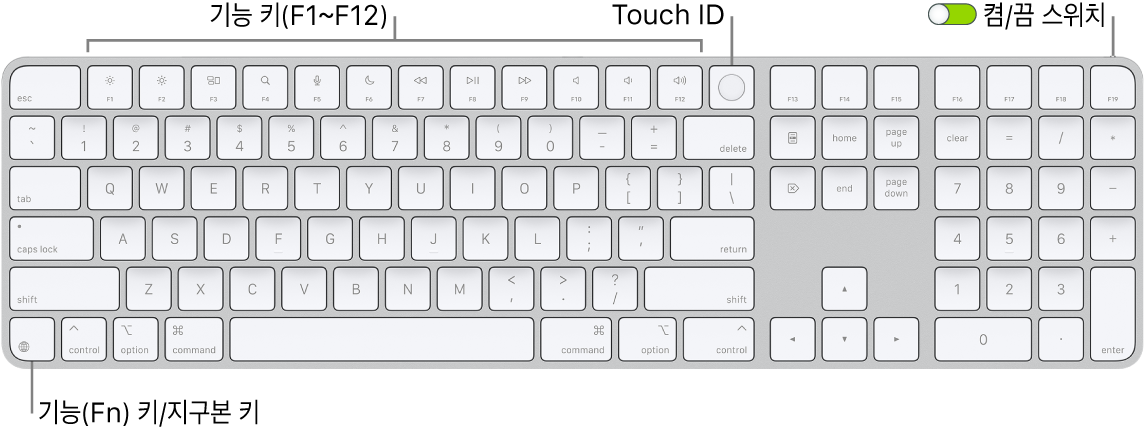 상단에 있는 기능 키와 Touch ID 및 Delete 키 오른쪽에 있는 Fn(Function)/지구본 키를 보여주는 Touch ID 및 숫자 키패드 지원 Magic Keyboard.