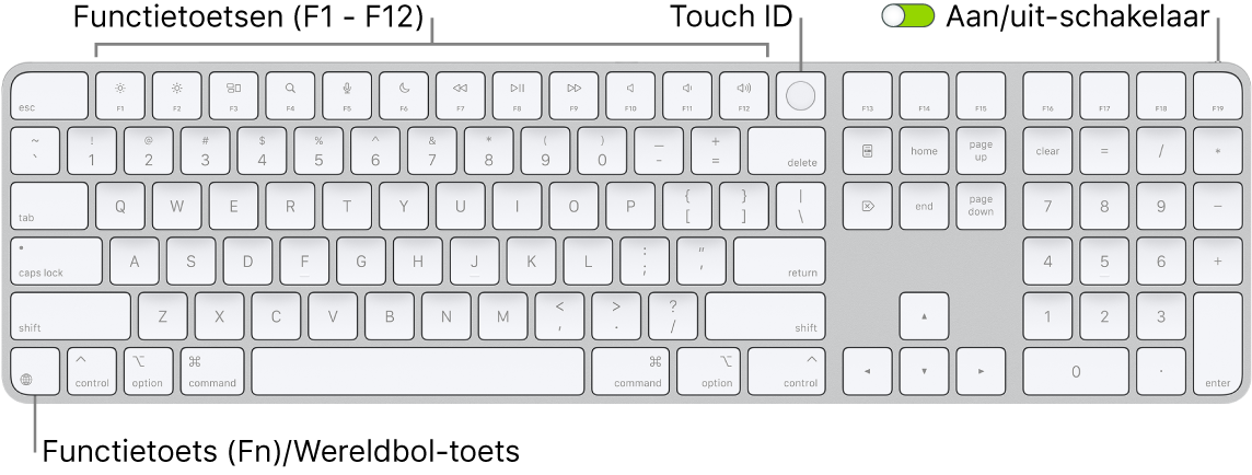 Het Magic Keyboard met Touch ID en numeriek toetsenblok met een rij met functietoetsen en Touch ID bovenaan en de Fn-functietoets/Wereldbol-toets rechts van de Delete-toets.